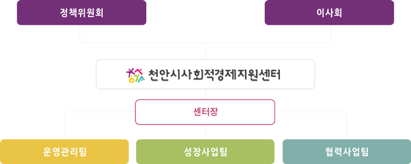 조직도img01